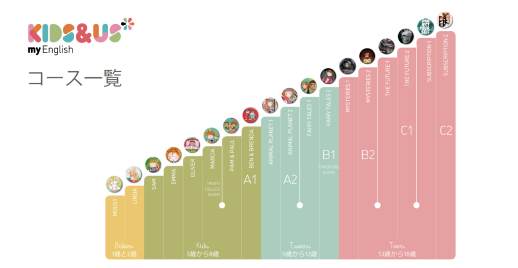 Kids&Usコース一覧